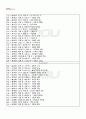 2011년 1학기 기초한자 기말시험 핵심체크 6페이지