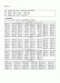 2011년 1학기 기초한자 기말시험 핵심체크 7페이지