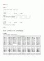 2011년 1학기 기초한자 기말시험 핵심체크 9페이지