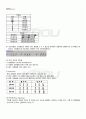 2011년 1학기 유아음악반주 기말시험 핵심체크 4페이지
