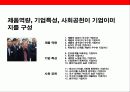글로벌브랜드 이미지 구축 커뮤니케이션전략 11페이지
