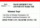 글로벌브랜드 이미지 구축 커뮤니케이션전략 18페이지