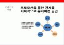 글로벌브랜드 이미지 구축 커뮤니케이션전략 41페이지