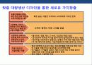 맞춤 대량생산 디자인을 통한 새로운 가치창조 델(Dell) 컴퓨터 성공 경영 전략 3페이지