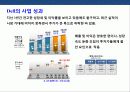 맞춤 대량생산 디자인을 통한 새로운 가치창조 델(Dell) 컴퓨터 성공 경영 전략 9페이지