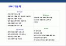 맞춤 대량생산 디자인을 통한 새로운 가치창조 델(Dell) 컴퓨터 성공 경영 전략 21페이지