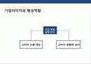 사무공간의 변화를 통한 디자인 혁신 경영 기업 사례와 분석 15페이지