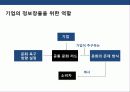 사무공간의 변화를 통한 디자인 혁신 경영 기업 사례와 분석 16페이지