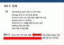 사무공간의 변화를 통한 디자인 혁신 경영 기업 사례와 분석 32페이지