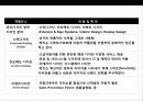 독일 명차의 자존심 벤츠Benz의 성공전략, 기업연혁, 경영전략, SWOT, 마케팅 9페이지
