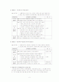 맞벌이가족을 위한 부부생활교육프로그램 (가족생활교육 기말고사 레포트) 4페이지