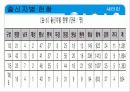 가족복지론_새터민_올릴용 8페이지