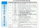 가족복지론_새터민_올릴용 13페이지