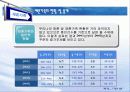 가족복지-재혼가족 9페이지