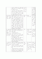 [보건교육B]그린모형적용_중년여성의 운동증진교육 계획서 5페이지