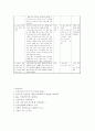 [보건교육B]그린모형적용_중년여성의 운동증진교육 계획서 6페이지