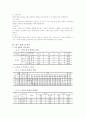 [행동수정]ADHD아동행동수정(점토조형)관련학논문요약 3페이지