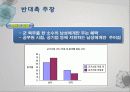 군가산점찬반PPT 7페이지