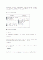 [브레인스토밍][브레인스토밍 사례][창의력]브레인스토밍의 정의, 브레인스토밍의 준비, 브레인스토밍의 규칙, 브레인스토밍과 고든법, 브레인스토밍의 유의사항, 브레인스토밍의 사례, 브레인스토밍의 효과 고찰 6페이지