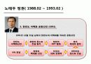 정권별 남북교류와 북핵문제 16페이지