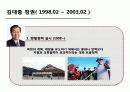 정권별 남북교류와 북핵문제 25페이지