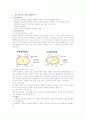 (간호)당뇨병 환자의 교육용(당뇨환자의 교육을 위한 워드자료, 당뇨질환에 대한 상세한 설명) 2페이지