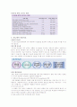 (간호)당뇨병 환자의 교육용(당뇨환자의 교육을 위한 워드자료, 당뇨질환에 대한 상세한 설명) 6페이지