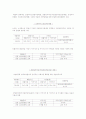 미소금융의 설립. 운용현황. 그리고 2010년 10월말 추진실적 5페이지
