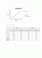 11장 단조화운동 5페이지