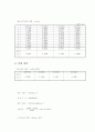 12장 중력가속도 4페이지