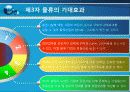 국내제3자물류의현황과개선방안 15페이지