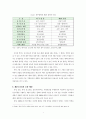 국내제3자물류의현황과개선방안에관한연구 9페이지