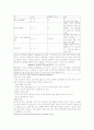 방사선측정의 원리와 검출기의 종류 및 원리 5페이지