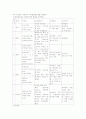 욕창 및 상처간호에 대해서 3페이지