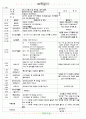 ★★★★☆[2011년 3월]어린이집 보육 일지 5페이지