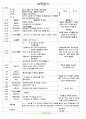 ★★★★☆[2011년 3월]어린이집 보육 일지 6페이지