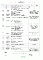 ★★★★☆[2011년 3월]어린이집 보육 일지 7페이지