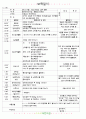 ★★★★☆[2011년 3월]어린이집 보육 일지 8페이지