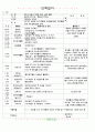★★★★☆[2011년 3월]어린이집 보육 일지 12페이지