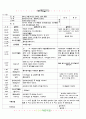 ★★★★☆[2011년 3월]어린이집 보육 일지 16페이지