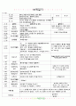 ★★★★☆[2011년 3월]어린이집 보육 일지 17페이지