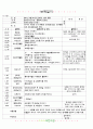 ★★★★☆[2011년 3월]어린이집 보육 일지 18페이지