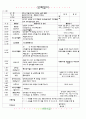 ★★★★☆[2011년 3월]어린이집 보육 일지 21페이지