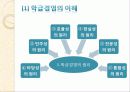 [교육심리학] 학급경영 발표 PPT 3페이지
