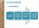 [교육심리학] 학급경영 발표 PPT 8페이지
