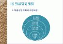 [교육심리학] 학급경영 발표 PPT 9페이지
