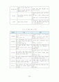 재배사육기술 - 고추, 토마토 재배  43페이지