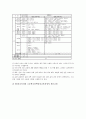 제7차교육과정 국민공통기본교육과정의 교과, 제7차교육과정 국민공통기본교육과정의 재량활동, 제7차교육과정 국민공통기본교육과정의 특별활동, 제7차교육과정 고등학교선택중심교육과정의 특별활동 분석 17페이지