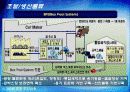 글로비스 3pl ppt 11페이지