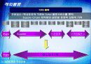 글로비스 3pl ppt 14페이지